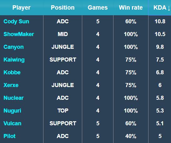 科尔以总额 科尔以总额