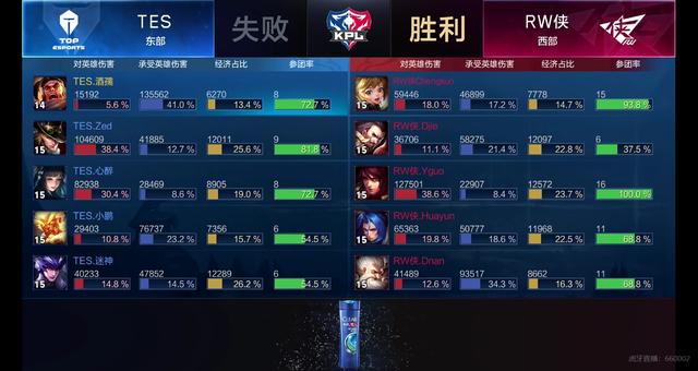 案例分析 案例分析