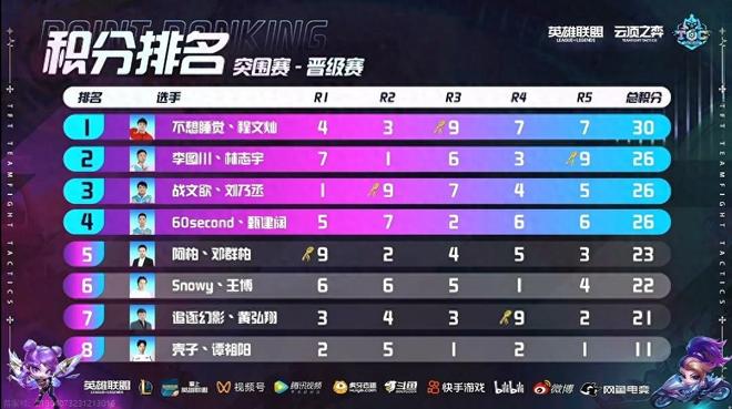 狙击窗口 狙击窗口