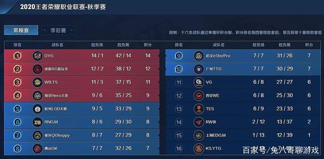 护篮板